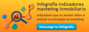Infografía Indicadores de Marketing Inmobiliario