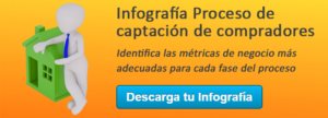 captar compadores