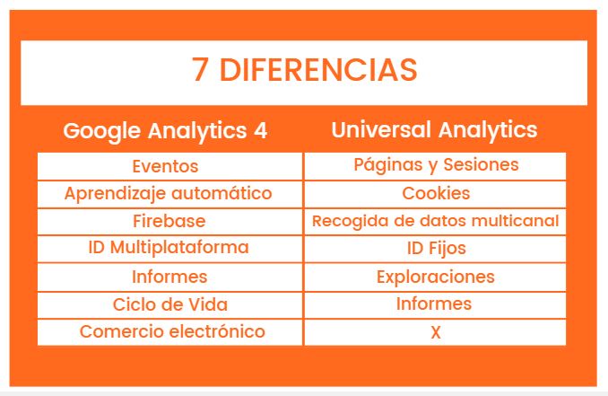 diferencias-analytics4-universal-analytics