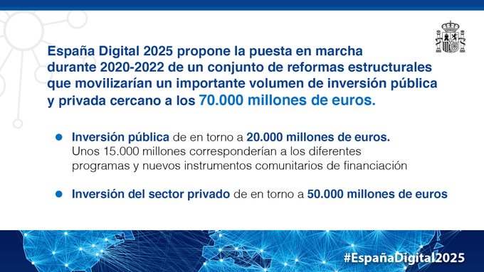 plan-transformacion-digital-2025